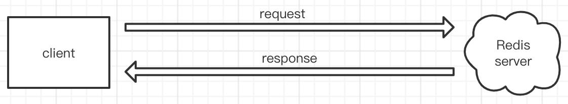 分布式|redis管道是什么鬼？_java