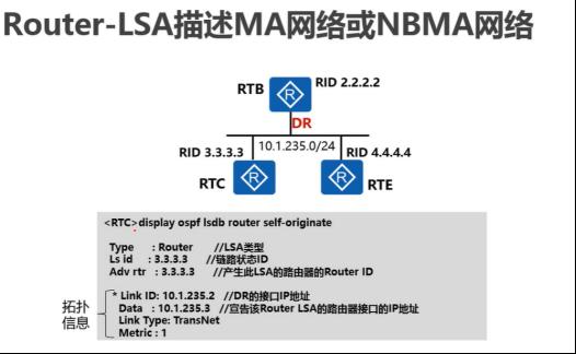 路由基础学习笔记之OSPF建立和路由策略_策略路由_03