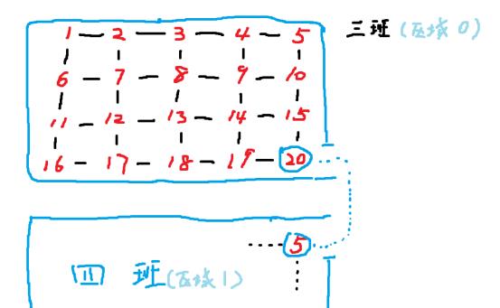 路由基础学习笔记之部署企业级路由交换网络（上）_OSPF