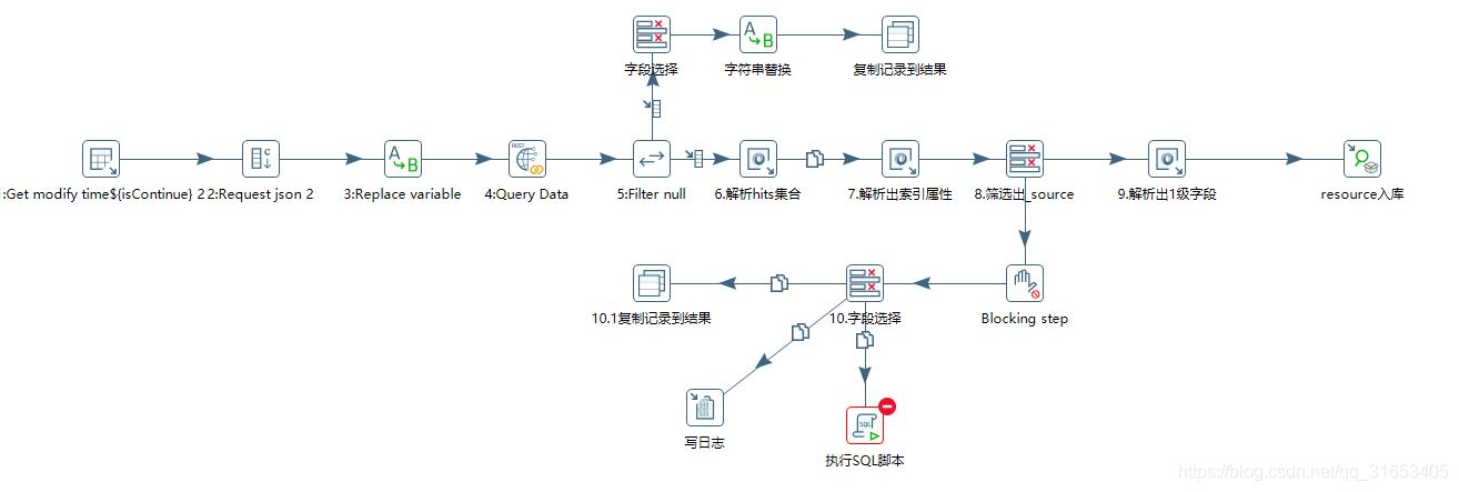 Kettle实现ES到ES循环增量抽取_mysql_29