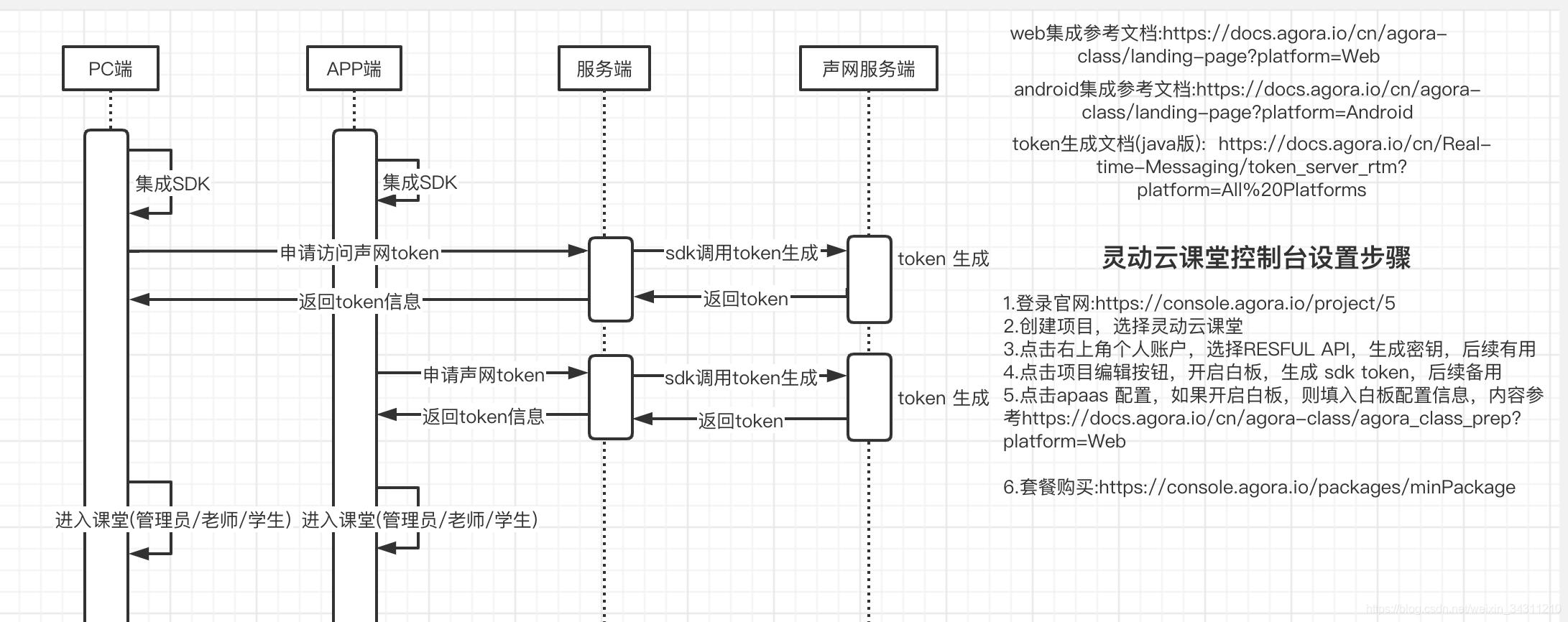 接入第三方|接入声网灵动课堂