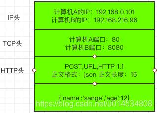 简单的网络协议概述_传输层_03