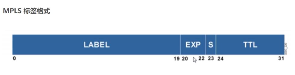 路由基础学习笔记之MPLS基本概念_MPLS