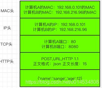 简单的网络协议概述_传输层_04