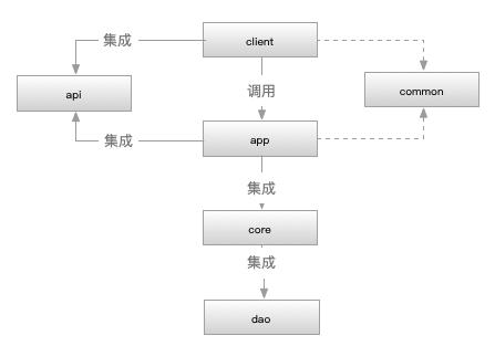 基于grpc从零开始搭建一个准生产分布式应用(2)