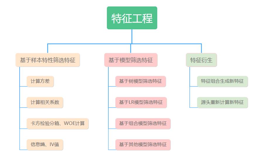 漫画趣解大数据算法建模：买瓜_大数据_13