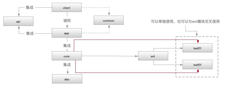 基于grpc从零开始搭建一个准生产分布式应用(2)