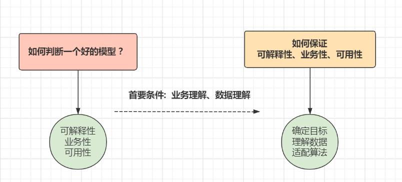 漫画趣解大数据算法建模：买瓜_人工智能_11