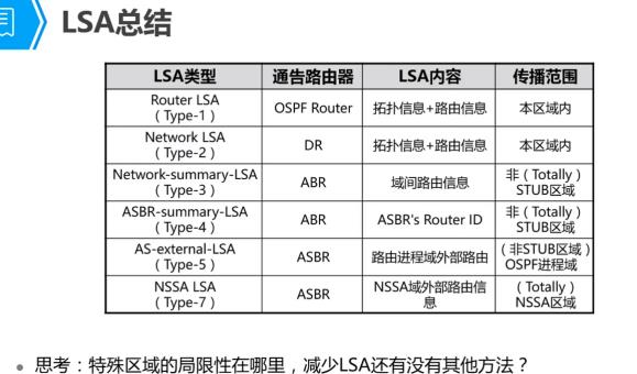 路由基础学习笔记之OSPF建立和路由策略_链路_05