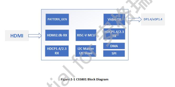 CS5801HDMI