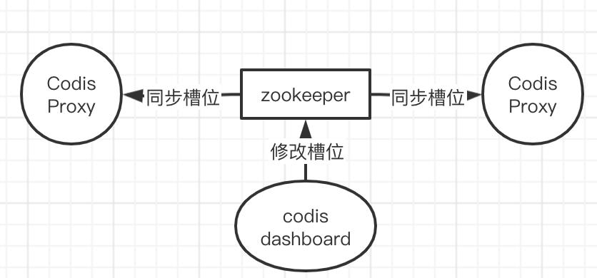 分布式｜redis实现集群的几种方式你都知道了么？_redis_03