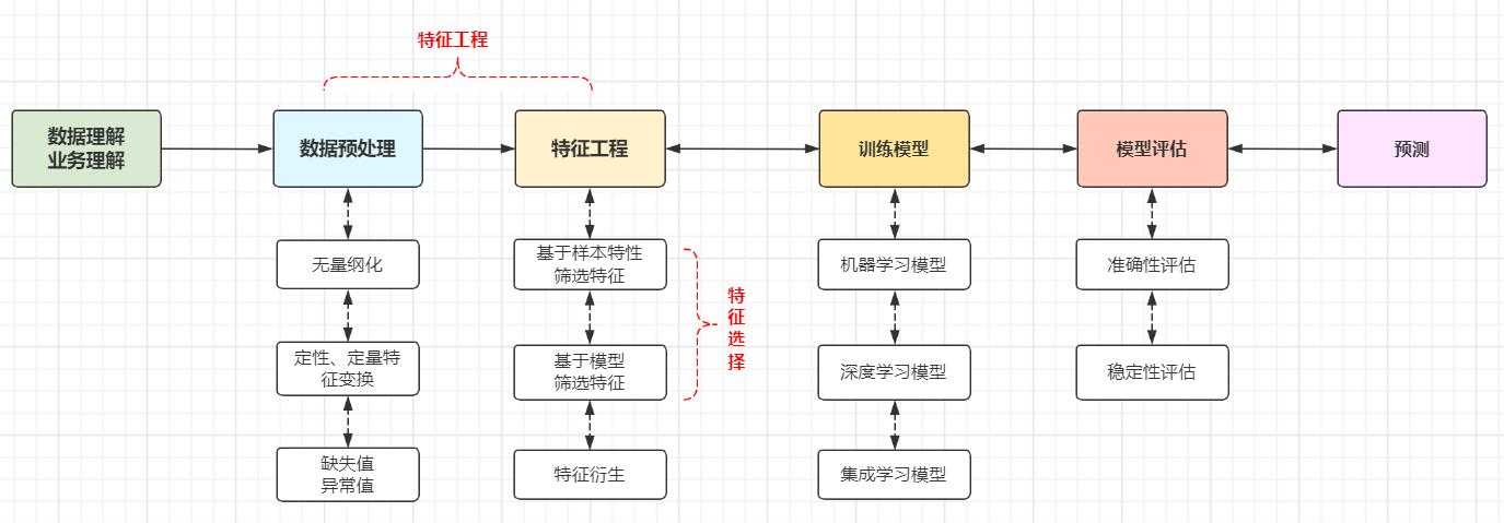 漫画趣解大数据算法建模：买瓜_人工智能_10