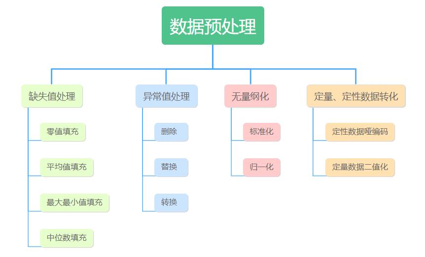 漫画趣解大数据算法建模：买瓜_算法_12