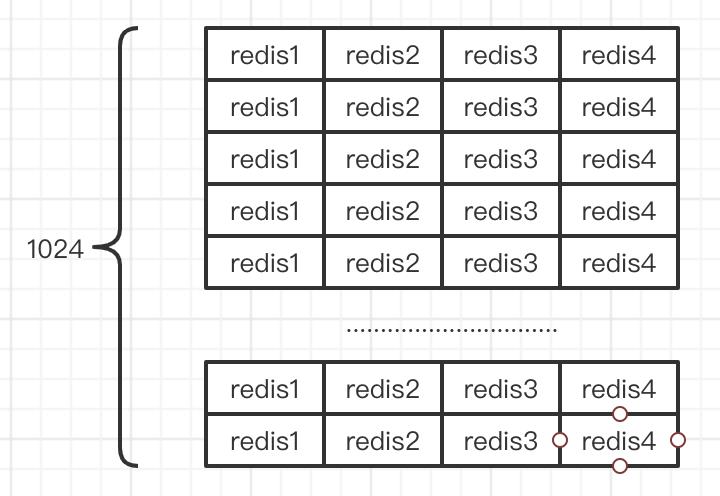 分布式｜redis实现集群的几种方式你都知道了么？_zookeeper_02