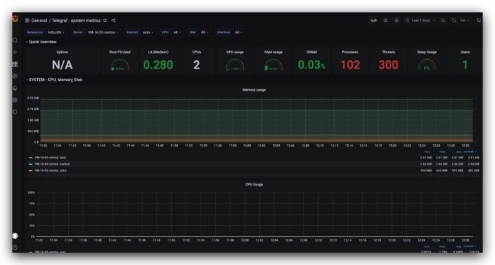 教你搭建一个Telegraf+Influxdb+Grafana