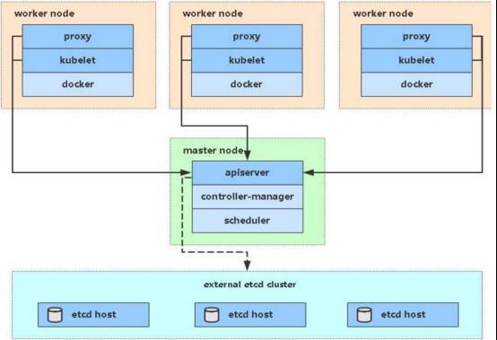 Kubernetes