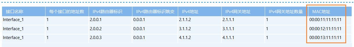 RENIX_RFC2889_MAC地址容量——网络测试仪实操（下）_自动生成_15