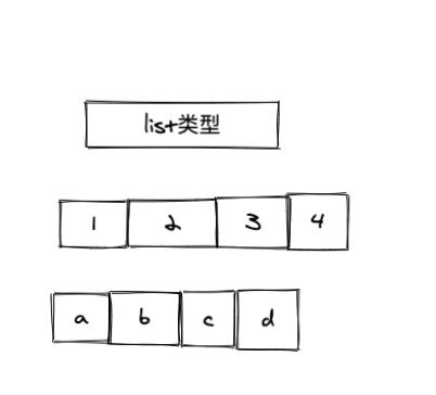 最全Redis数据类型使用场景总结_数据_03