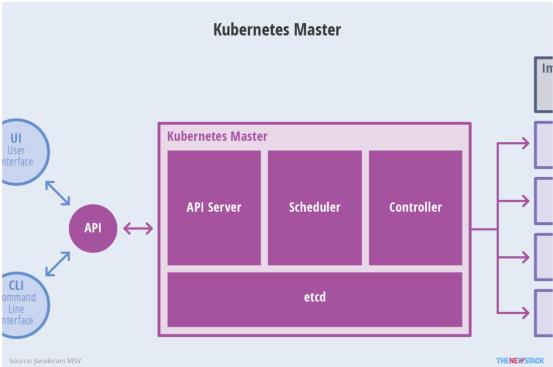 Kubernetes