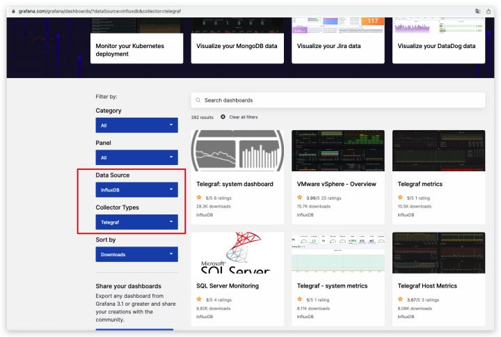 教你搭建一个Telegraf+Influxdb+Grafana