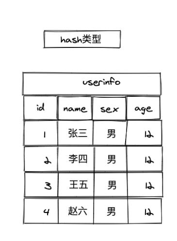 最全Redis数据类型使用场景总结_redis_02