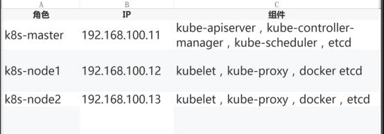 Kubernetes