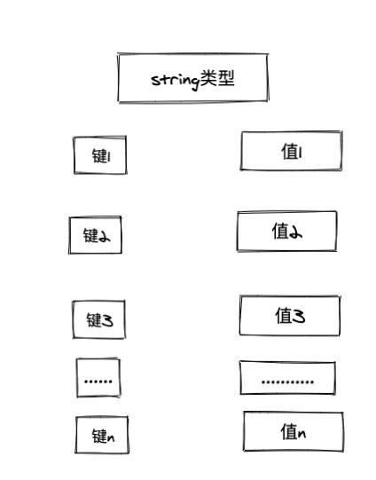 最全Redis数据类型使用场景总结_数据