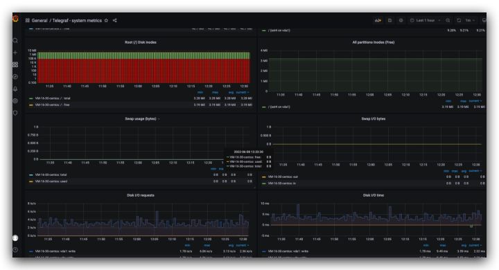 教你搭建一个Telegraf+Influxdb+Grafana