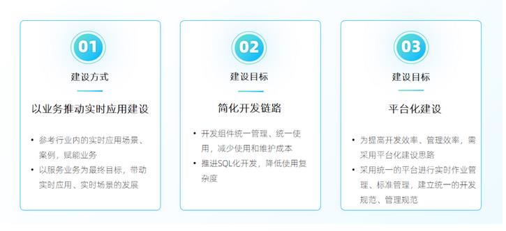 实时开发平台建设实践，深入释放实时数据价值丨