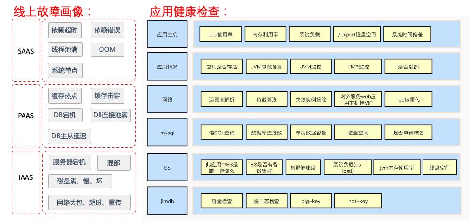 实战：618/双11大促备战全流程点点滴滴_架构设计_07