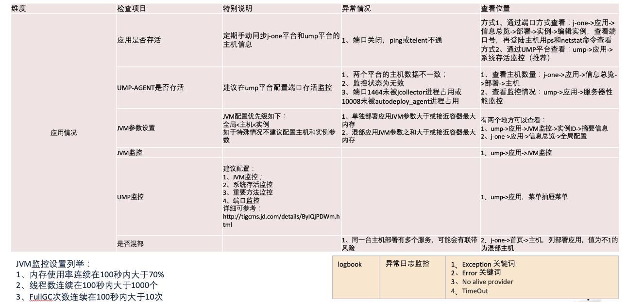 实战：618/双11大促备战全流程点点滴滴_分布式_09