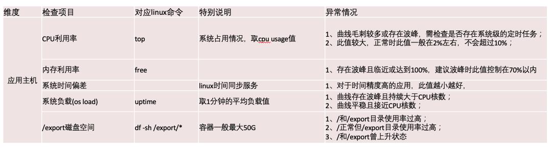 实战：618/双11大促备战全流程点点滴滴_分布式_08