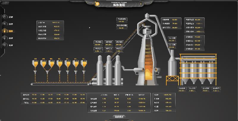 方大九钢携手图扑软件：数字孪生”高精尖“智慧钢厂_智慧工业_34
