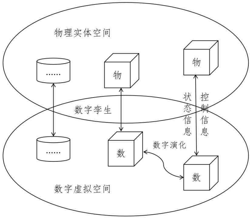 产业元宇宙：数字孪生的三重世界_数字增强世界_03