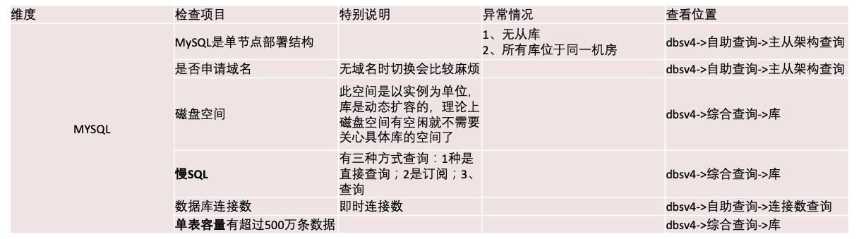 实战：618/双11大促备战全流程点点滴滴_大促备战_10