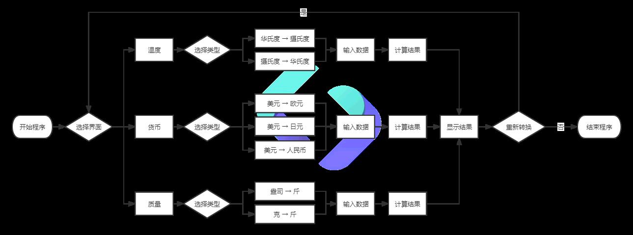 C语言教程