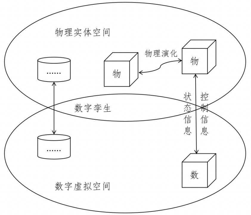 产业元宇宙：数字孪生的三重世界_元宇宙