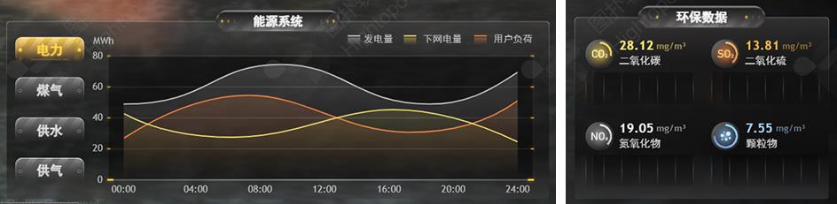 方大九钢携手图扑软件：数字孪生”高精尖“智慧钢厂_数据可视化_03