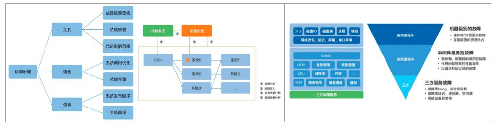 实战：618/双11大促备战全流程点点滴滴_架构设计_17