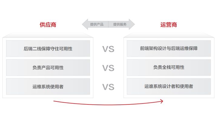 SRE，了解一下？35+岁程序员新选择_运维_02