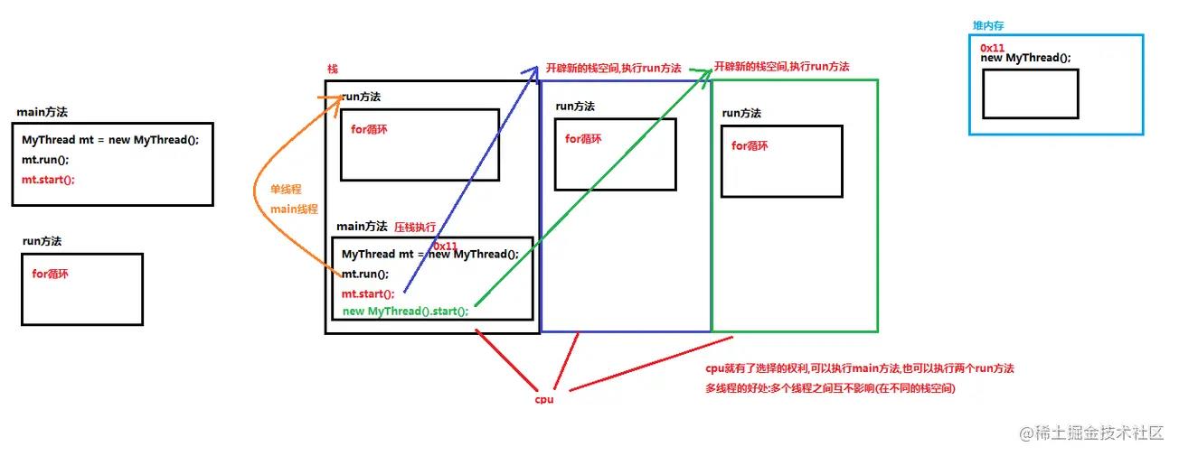 多线程原理和常用方法以及Thread和Runnable的区别_java_02