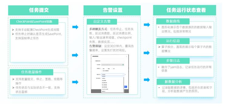 实时开发平台建设实践，深入释放实时数据价值丨