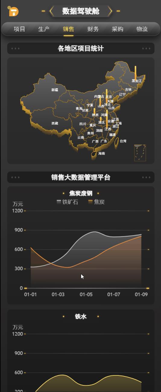 方大九钢携手图扑软件：数字孪生”高精尖“智慧钢厂_数据可视化_45