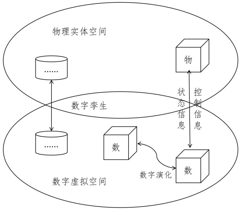 产业元宇宙：数字孪生的三重世界_数字增强世界_02