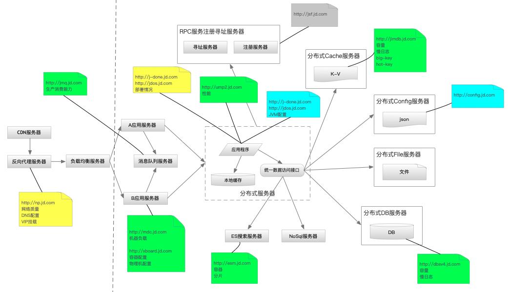 实战：618/双11大促备战全流程点点滴滴_大促备战_04