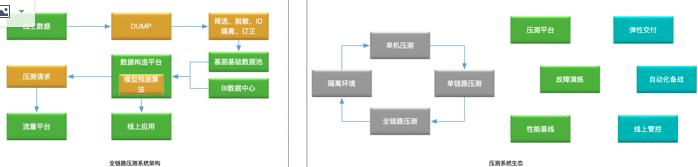 实战：618/双11大促备战全流程点点滴滴_分布式_16