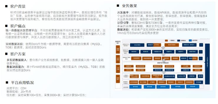 实时开发平台建设实践，深入释放实时数据价值丨