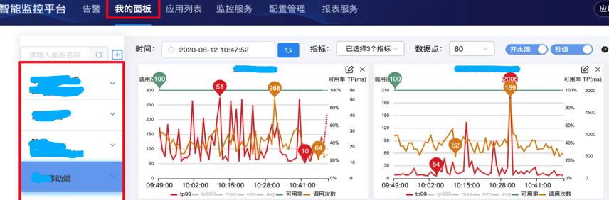 实战：618/双11大促备战全流程点点滴滴_分布式_15