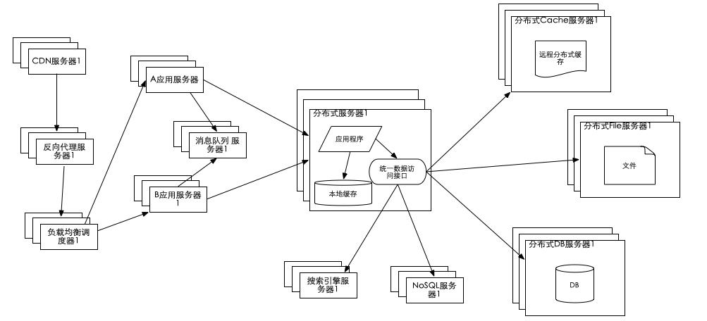 实战：618/双11大促备战全流程点点滴滴_大促备战