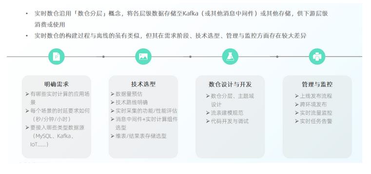 实时开发平台建设实践，深入释放实时数据价值丨